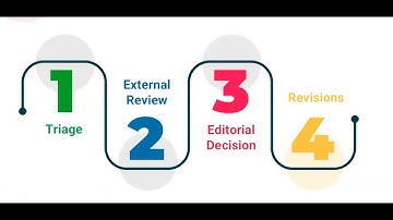 Hacks for Dealing with Journal Editors and Article Submissions