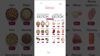Растительный и животный белок 🐟