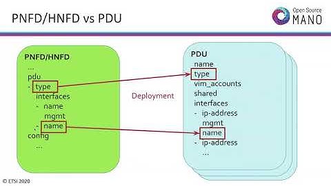 OSM-MR#9 - HD 3.1 Orchestrating a PNF