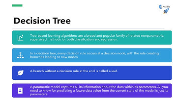 Machine Learning Introduction Presentation
