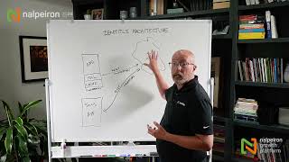 Zentitle2 - Technical Architecture (summary) Net Worth