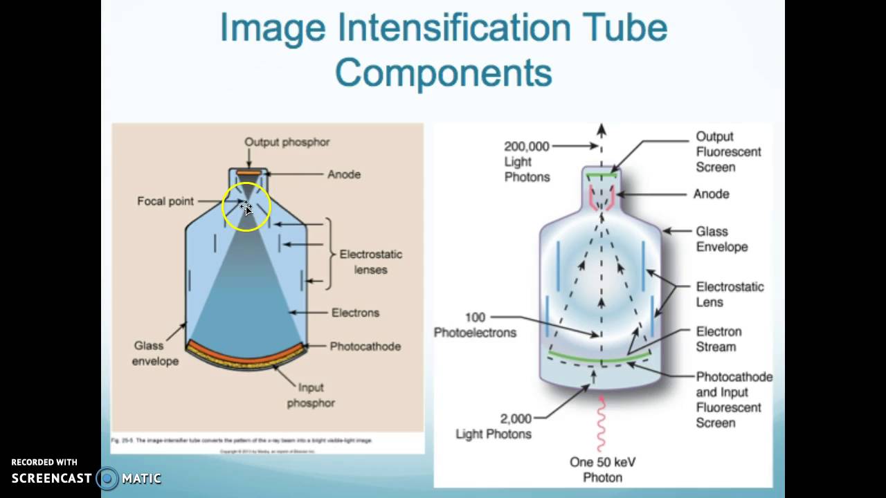 Radt 086 Image Intensification Tube Youtube