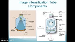 RADT 086 Image Intensification Tube