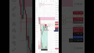 Etherium ne mera stop Loss Hit kar diya #crypto #trading #btc #ethereum