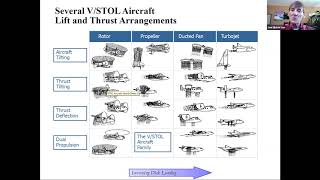 Master Lecture: Designing for Stability and Control w/ Joe Nickerson
