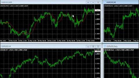 FXcast Pro:  Order Entry Window