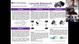 Lipscomb Motorsports Baja SAE 4WD System