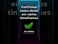 O segredo do RSI que ninguém te contou!