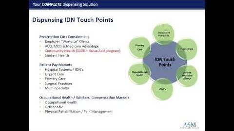 In Office Medication Dispensing | Webinar