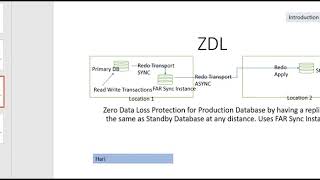 Active Data guard 19c Introduction