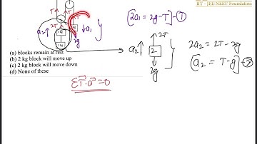 The system of block and pulley as shown is released from rest. Then | CONSTRAINT MOTION |