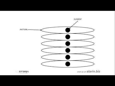 The Lost Art of AV: Loudspeaker Arrays