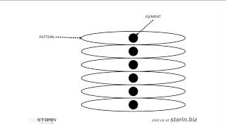 The Lost Art of AV: Loudspeaker Arrays