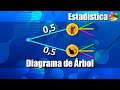 Probabilidades: Diagrama de Árbol - Ejercicios Resueltos