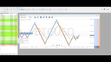 Renko charts in the Figaro Advanced Trader Tools