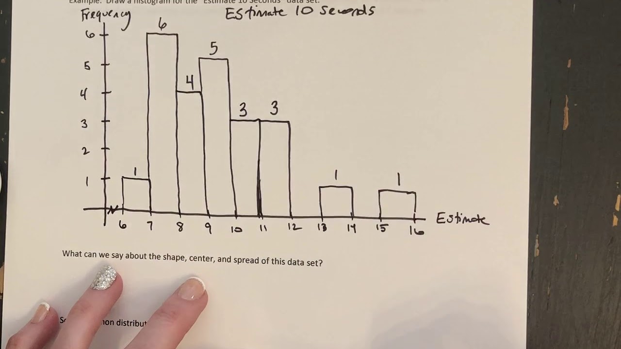 Graphs for Quantitative Data - YouTube