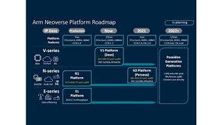 Arm Announces Next Generation Neoverse V1 and N2 Cores