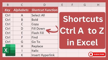 Shortcut Keys Ctrl A to Ctrl Z in Excel - Excel Tricks | Urdu / Hindi