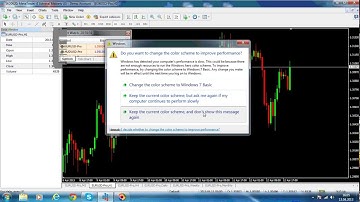 MT4 Custom Indicators: Custom Metatrader 4 Indicators Tutorial