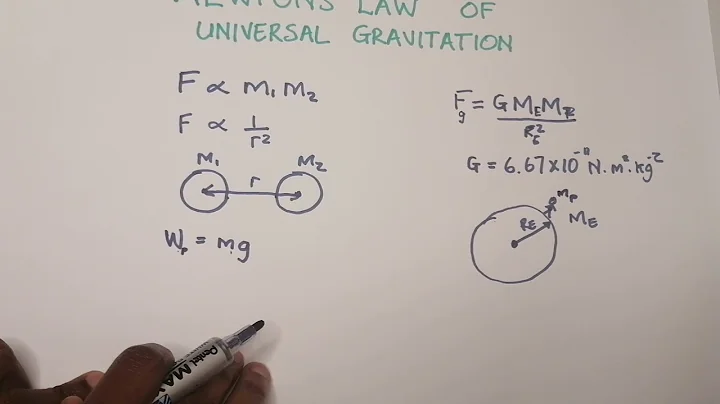 Physics | Newton's Laws of Universal Gravitation | Full lesson (with examples) - DayDayNews
