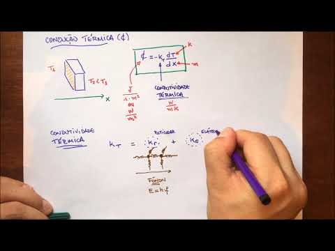 Vídeo: Como Calcular A Condutividade Térmica