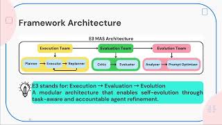 Celebrity E3-MAS: A Self-Evolution Multi-Agent System Framework (cc字幕) Wealth