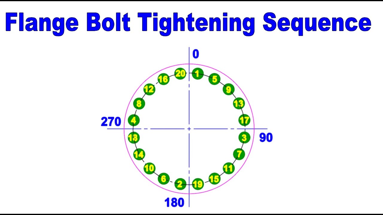 Jeep 4.0 Head Bolt Tightening Sequence