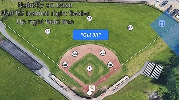 FULL Video - Outfield to infield plays - Cut 2, Cut 3, Cut 4“Double cuts” Relays, trailers, cutoffs