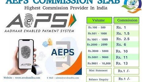 AEPS (Aadhaar Enabled Payment System) DETAILS IN KANNADA -SEVA BANDHU