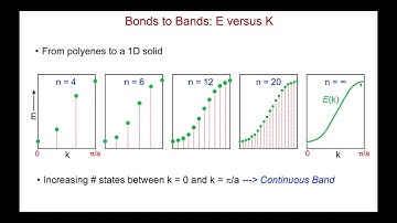 Orbitals and Electronic Band Structures (Part 4, Polyenes Revisited: k Vectors for MO’s)