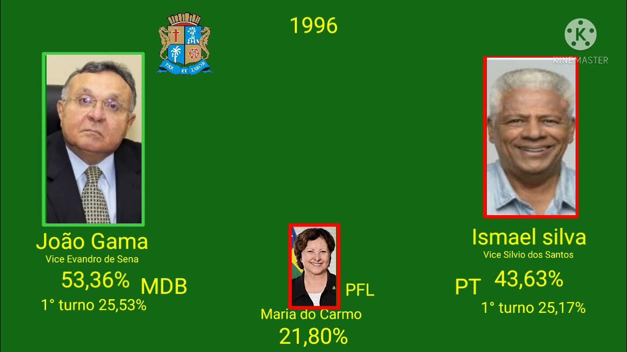 Eleições de Aracaju desde 1996 ATÉ