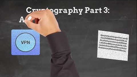 Cryptography Part 3: Asymmetric Encryption