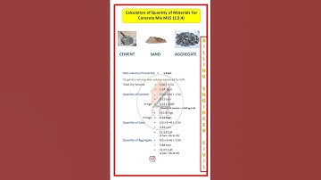 Calculation of Quantity of Materials For Concrete Mix M15 (1:2:4)