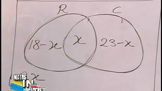 Mathematics - Grade 9: Sets: Numerical Problems