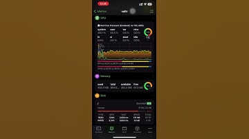NeoServer:Best server monitor App for iOS #devops #termius #ssh #terminal #programer #selfhosted