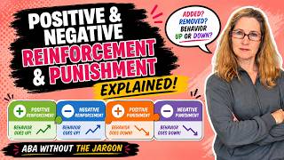 Positive vs. Negative Reinforcement & Punishment Explained | ABA Made Simple