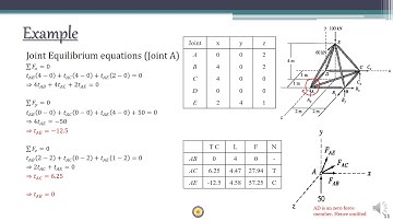 Lecture 6 - Structural Analysis II - Analysis Of Space Truss - Tension Coefficient Method