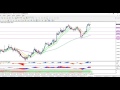 How to Find the Best Trending Pairs in Forex - YouTube