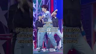 Stray Kids MBTI (Corrected Ver) #kpop #shorts #straykids #mbti #skz Stray Kids MBTI (Corrected Ver) #kpop #shorts #straykids #mbti #skz