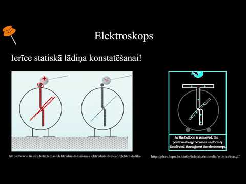 Video: Kā elektrostatiski uzlādēt aerosolu?