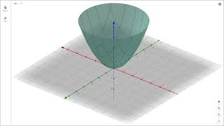 [Part2] Chapter2: Functions and Transformations
