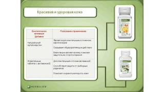 Бзнес Инструменты для сетевиков!