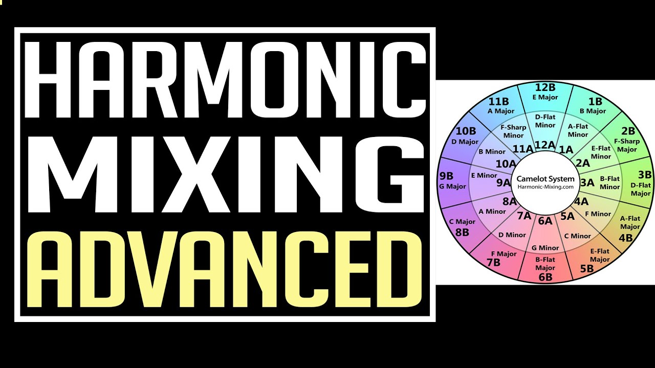 Harmonic Mixing Tutorial: How to Use Mixed in [Advanced] - YouTube