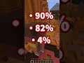 あなたの充電当てられたらアウト!🥰#shorts #マイクラ #マインクラフト #minecraft #アスレチック