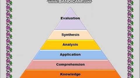 AIOU solved assignment 2 | b.ed(spring2023) | code 8603 | Q#2 Significance of educational objectives