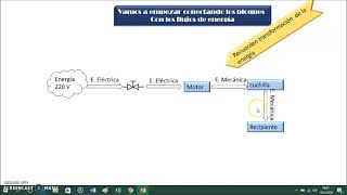 diagrama de bloque-licuadora diagrama de bloque-licuadora