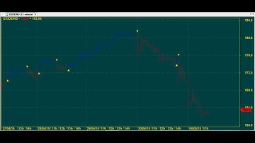 BEST TRADING CHART CODE : 3*1937 AMIBROKER AFL FORMULA