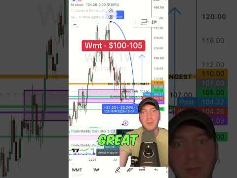 Nasdaq mencapai rekor tertinggi sepanjang masa, tetapi 7 saham ini masih memiliki ruang untuk turun lebih dari 20% #Traderdaddy