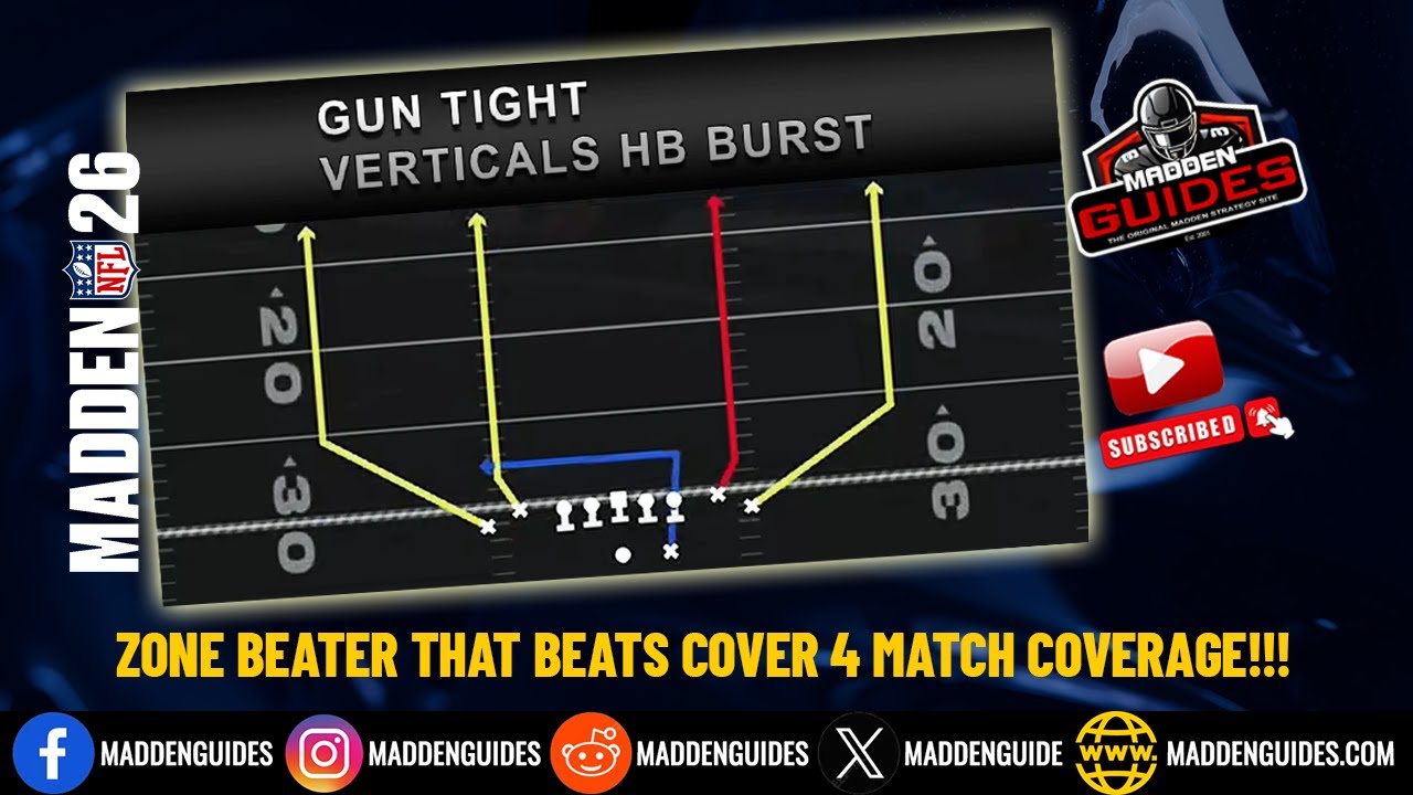 Match Coverage Beater: Dominate with Gun Tight Verticals HB Burst Madden 26