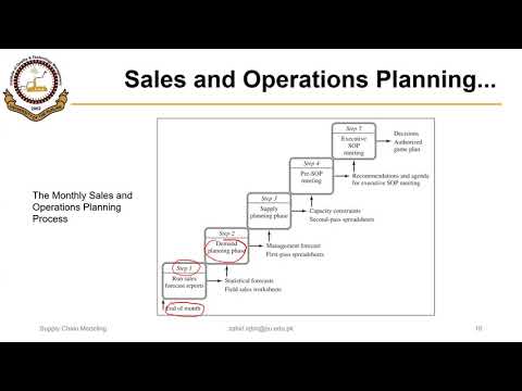Video 04_01 (Updated) Sales and Operations Planning (S & OP)... - youtube